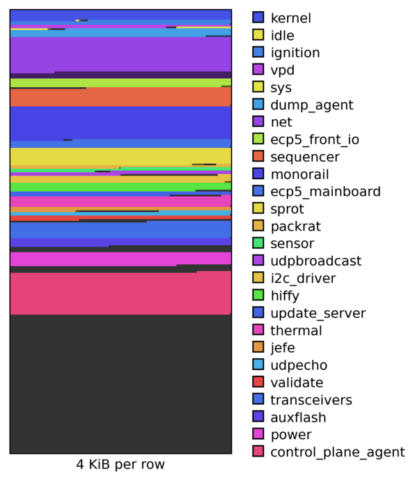 visualization of tasks, with basically no padding