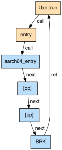 diagram showing entry points